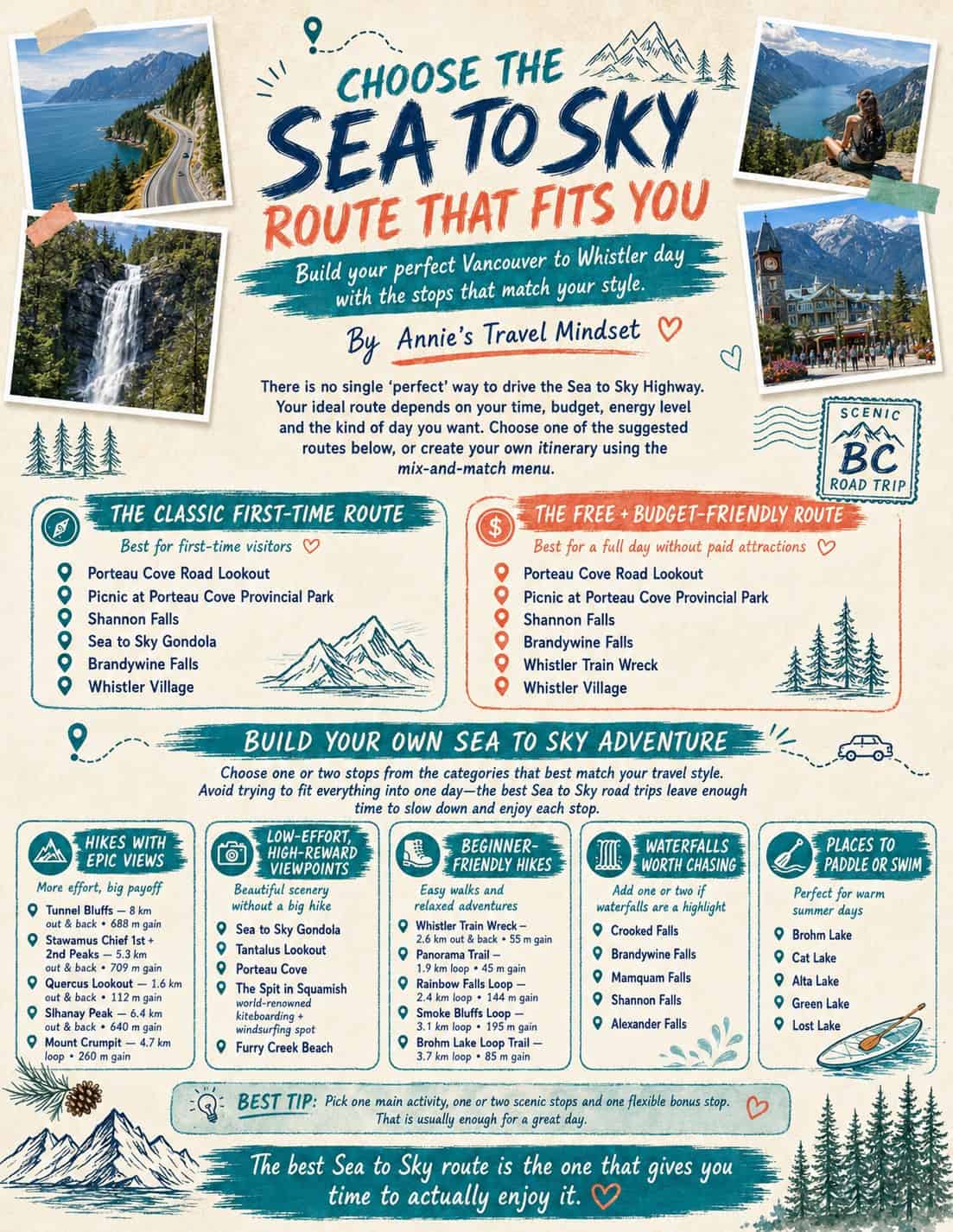 Sea to Sky Highway route-planning guide comparing classic, budget-friendly and customizable Vancouver-to-Whistler road trip stops, hikes, viewpoints and waterfalls.