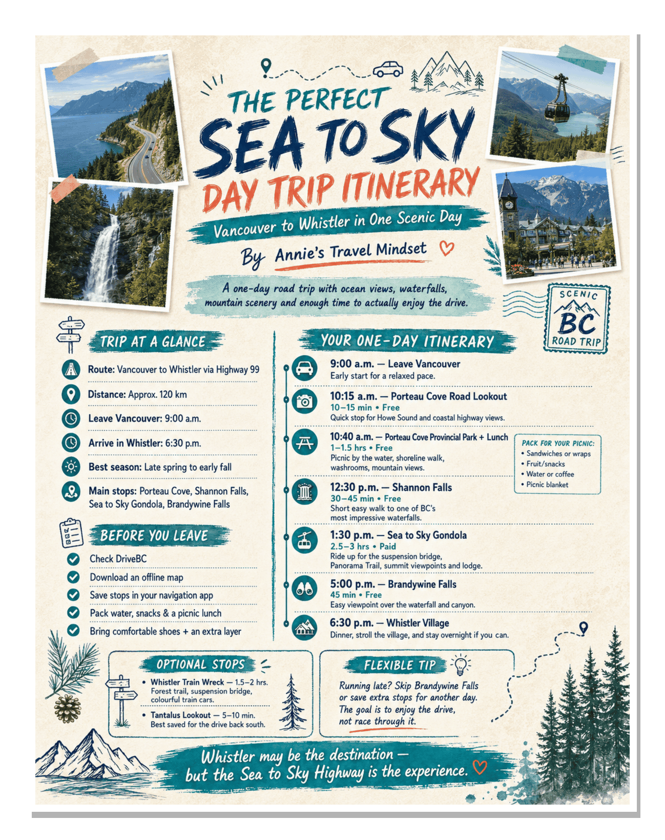 Sea to Sky road trip planner page with a timed Vancouver to Whistler day trip itinerary and key stops