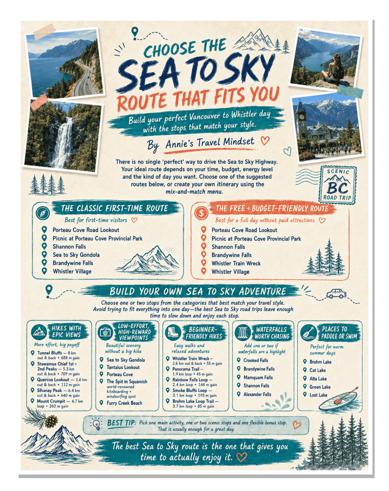 Sea to Sky road trip planner page with route options for scenic, adventure and time-saving itineraries