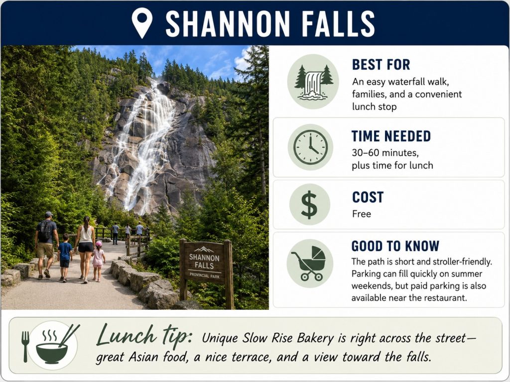 Shannon Falls travel guide with an easy stroller-friendly walk, family tips, free entry, parking information and a nearby lunch stop.