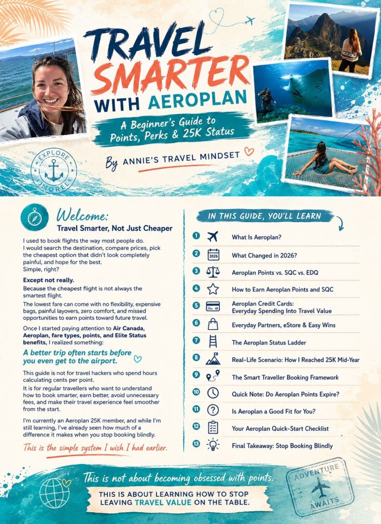 Travel Smarter with Aeroplan beginner guide covering points, perks, SQC, EDQ, credit cards, fare choices and Aeroplan 25K Status.