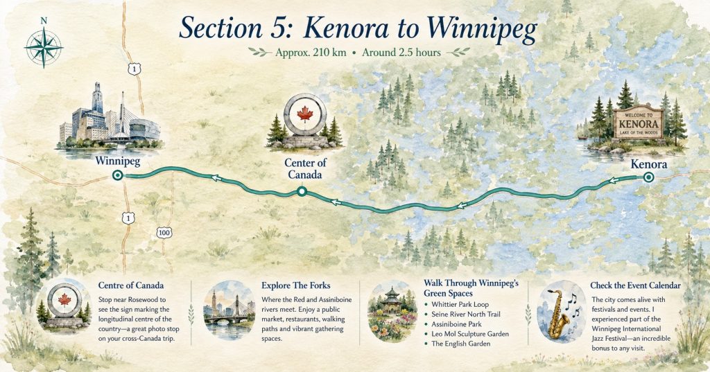 Map of the Kenora to Winnipeg road trip route, highlighting the Centre of Canada, Winnipeg’s Forks and green spaces, and the transition from Ontario’s lake country into Manitoba.